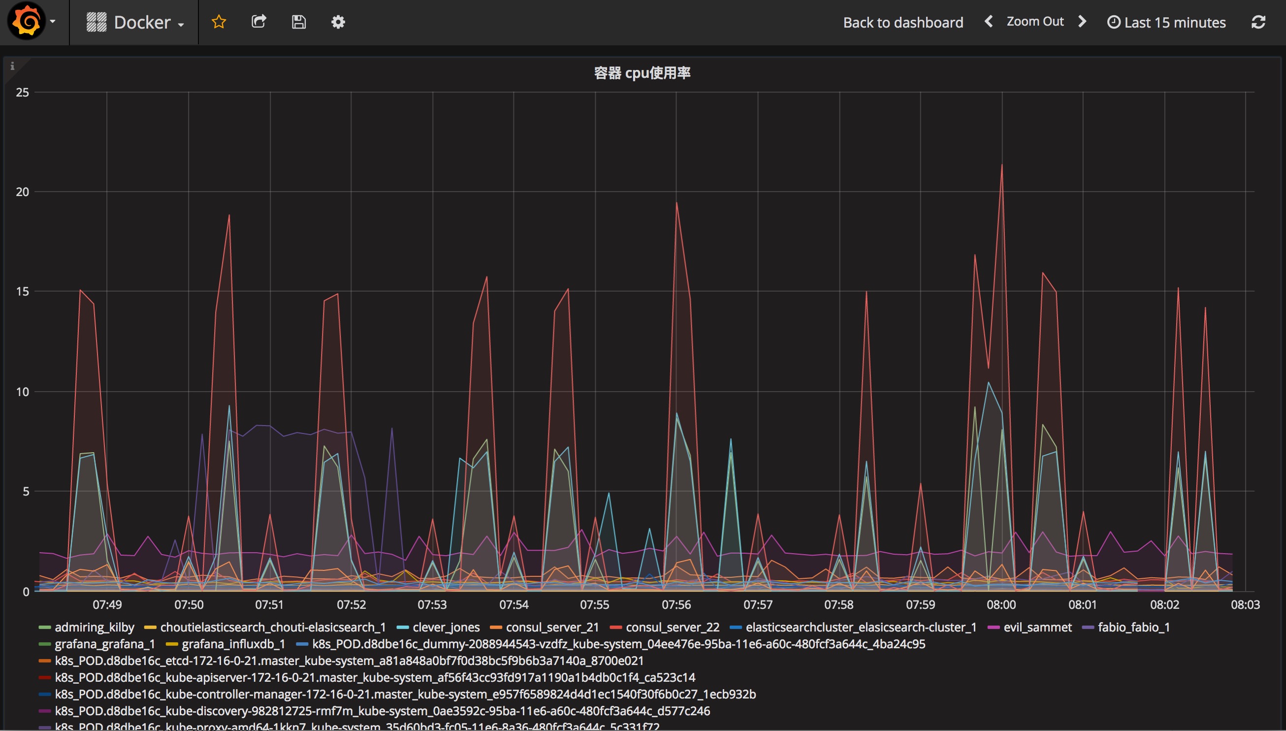 grafana-docker