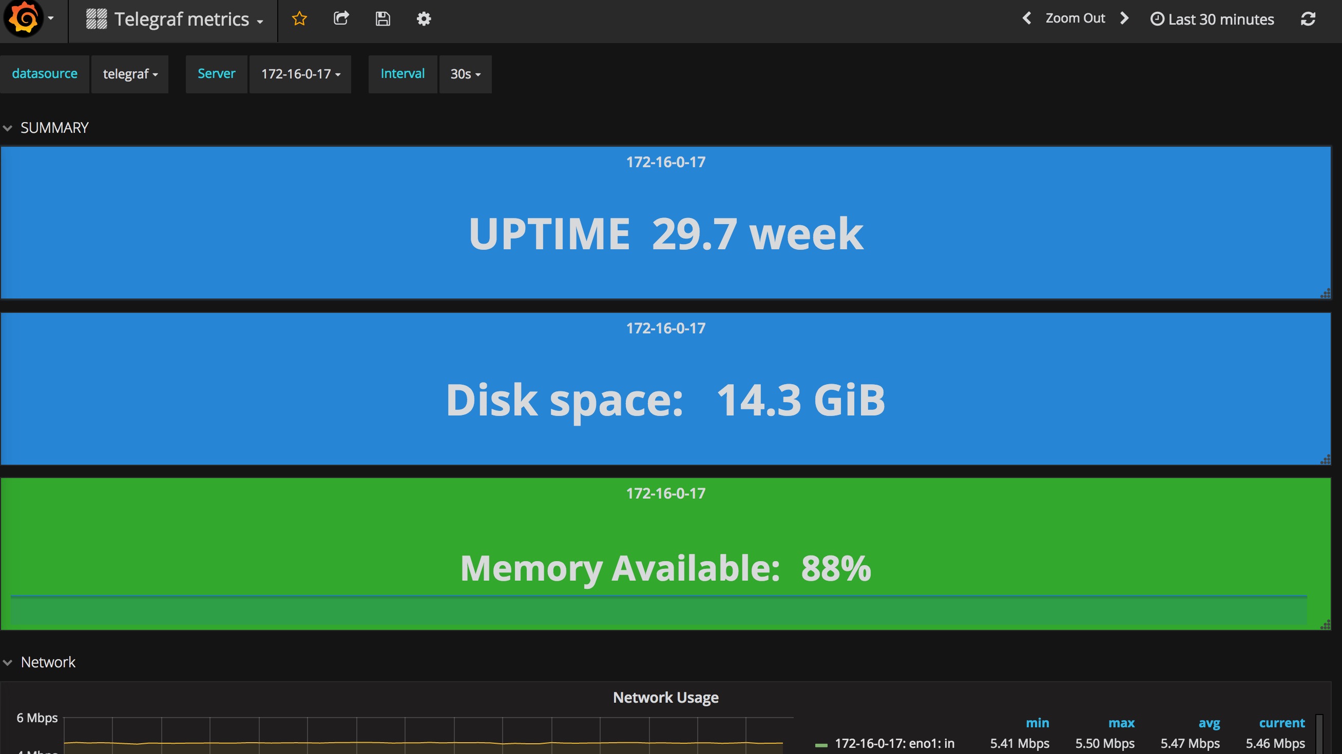 grafana-telegraf-dashboard-01