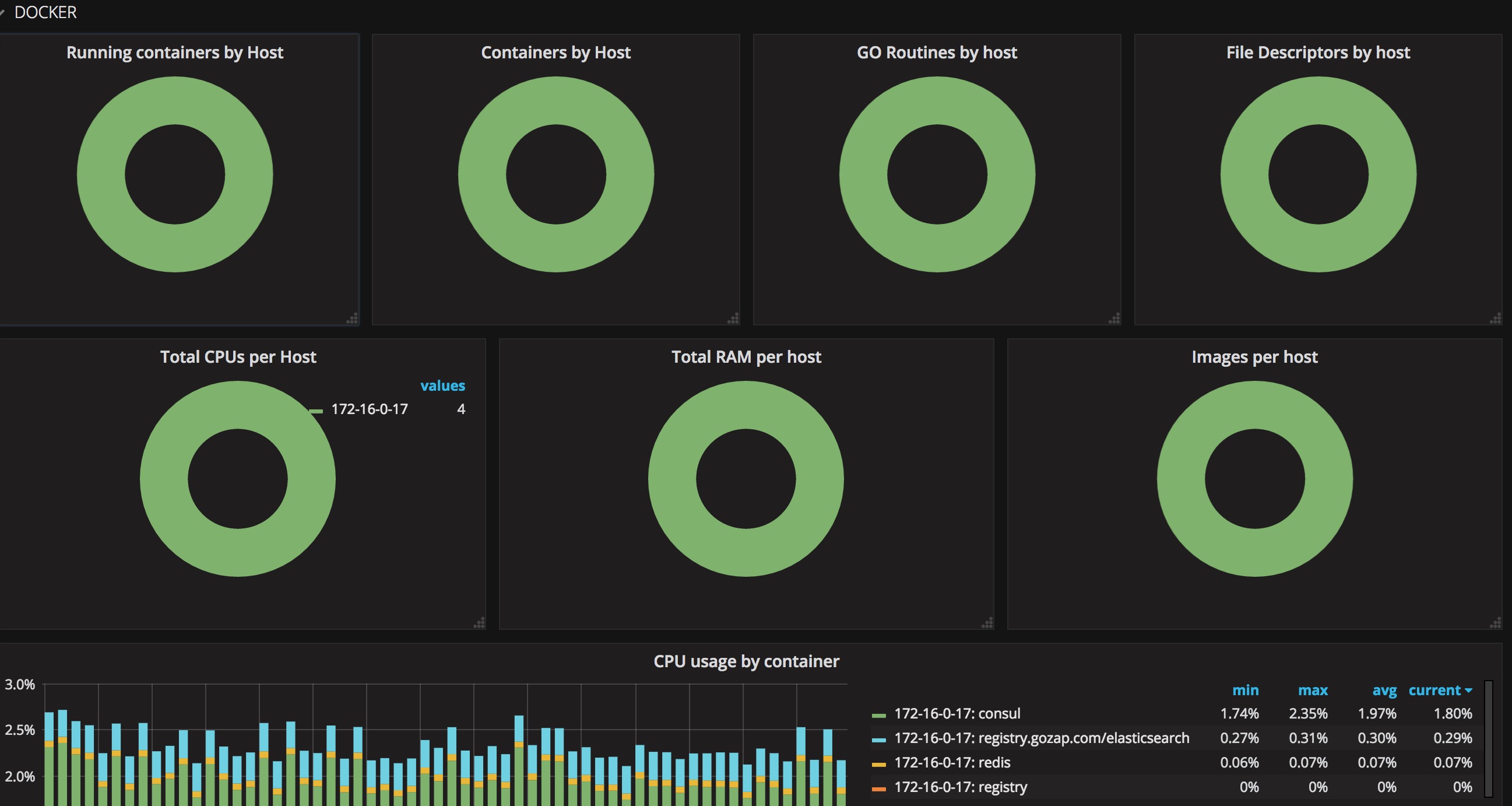 grafana-telegraf-dashboard-02