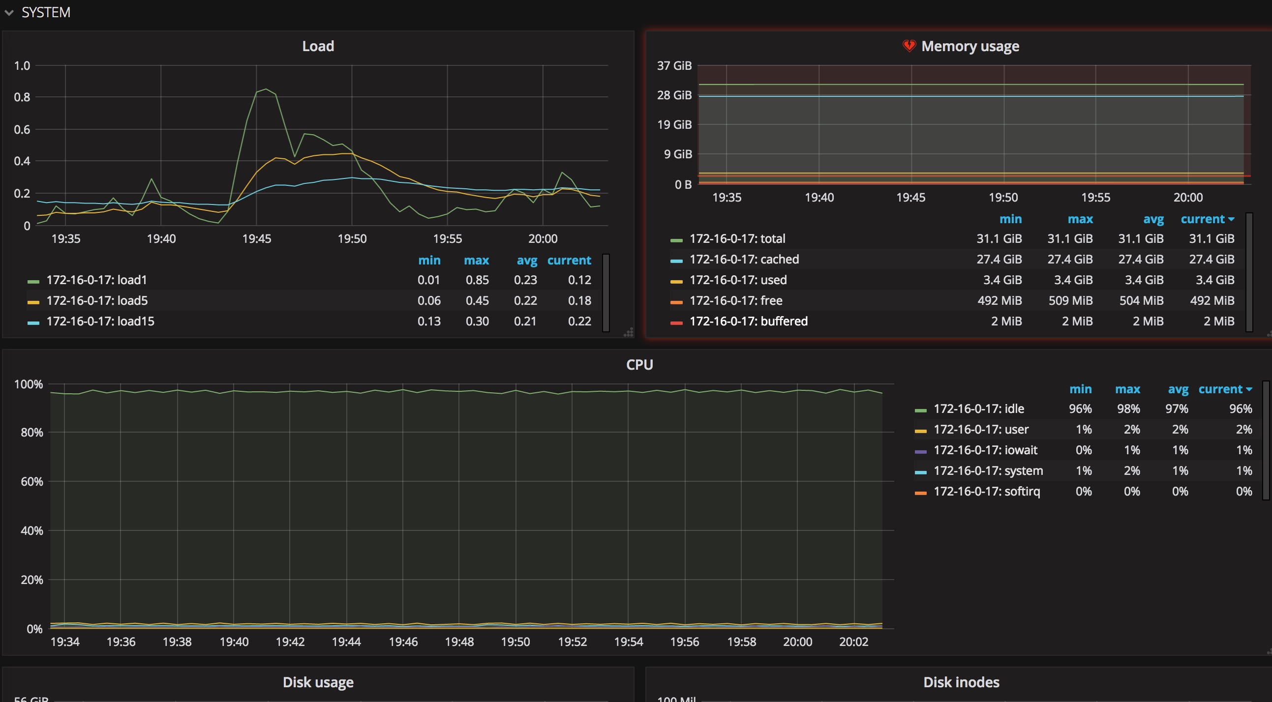 grafana-telegraf-system